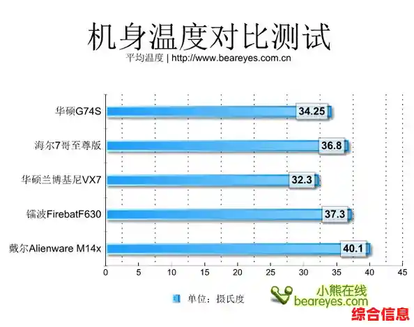 全方位剖析华硕笔记本的性能表现及质量可靠性 全方位剖析华硕笔记本的性能表现及质量可靠性