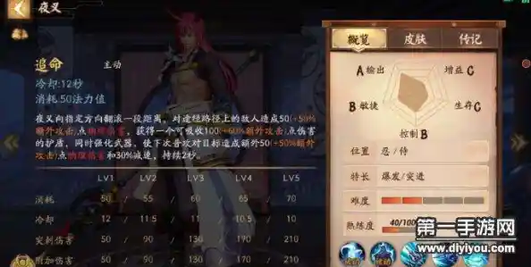 追求高自由度的公平对战?决战平安京国际服》中文版等你下载! 追求高自由度的公平对战?决战平安京国际服》中文版等你下载!