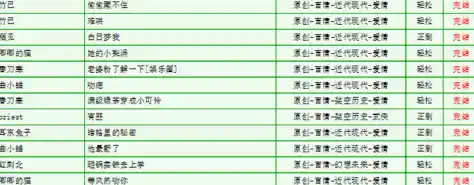 晋江文学城手机版:随身携带的海量小说库,阅读乐趣触手可及 晋江文学城手机版:随身携带的海量小说库,阅读乐趣触手可及