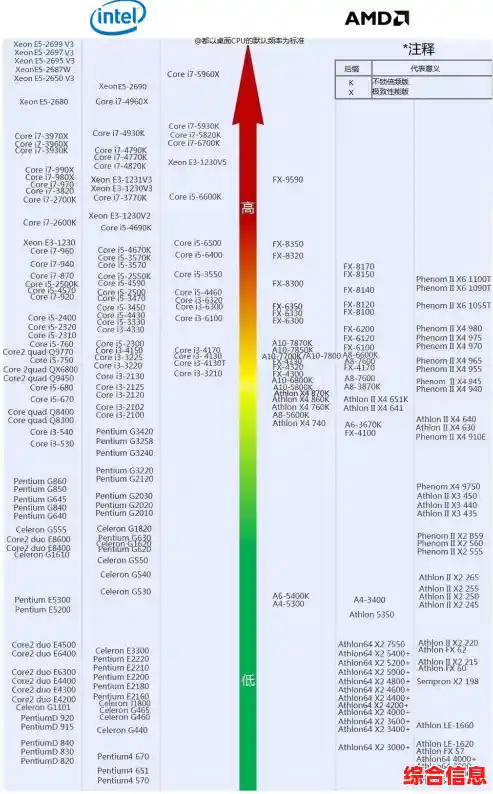 秋刀鱼CPU天梯图解析:如何找到性能与价格的最优平衡点 秋刀鱼CPU天梯图解析:如何找到性能与价格的最优平衡点