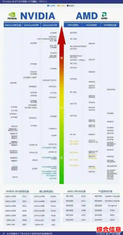 最新移动显卡天梯图高清发布,性能强弱一目了然,选购无忧 最新移动显卡天梯图高清发布,性能强弱一目了然,选购无忧