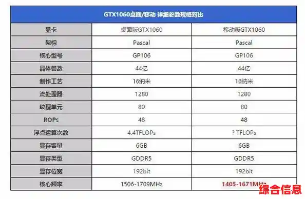 最新移动显卡天梯图高清发布,性能强弱一目了然,选购无忧 最新移动显卡天梯图高清发布,性能强弱一目了然,选购无忧