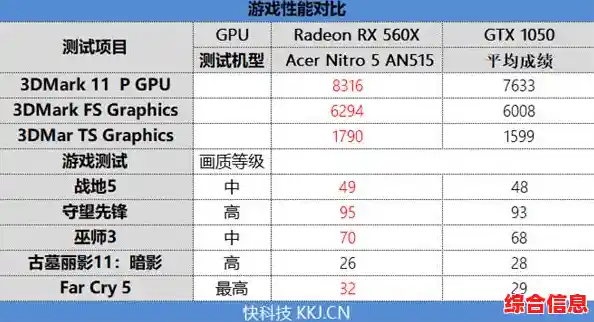 最新移动显卡天梯图高清发布,性能强弱一目了然,选购无忧 最新移动显卡天梯图高清发布,性能强弱一目了然,选购无忧