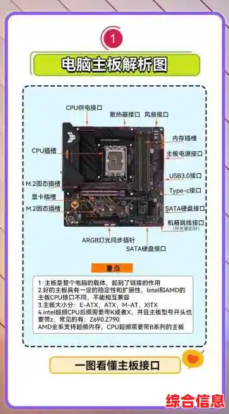 Win11系统主板需求指南:了解必备硬件支持与升级建议 Win11系统主板需求指南:了解必备硬件支持与升级建议