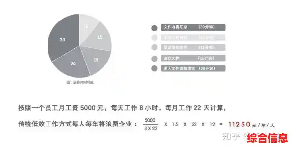 双电脑协同工作:打造高效办公环境的实用策略 双电脑协同工作:打造高效办公环境的实用策略