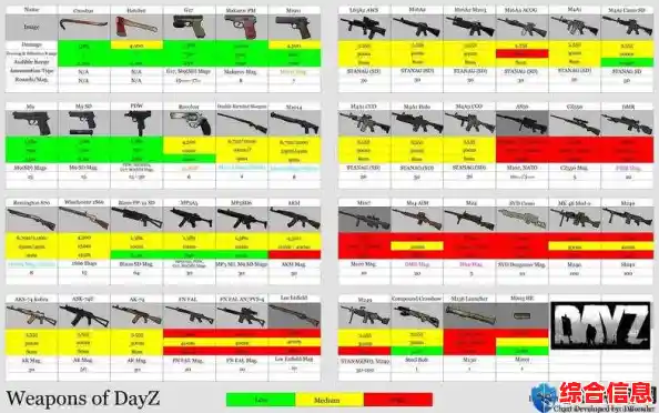 还在找高自由度的生存游戏?Dayz的丰富武器合成系统等你来探索! 还在找高自由度的生存游戏?Dayz的丰富武器合成系统等你来探索!