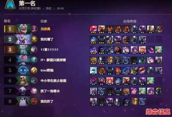 考验阵容理解的8人博弈!云顶之弈》台服中文版不香吗? 考验阵容理解的8人博弈!云顶之弈》台服中文版不香吗?